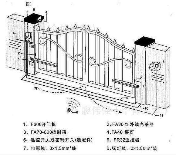 平開門電機